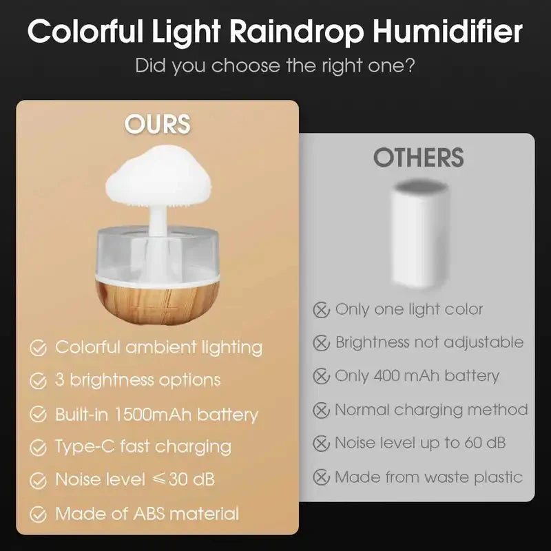 2026 New Upgrade Rain Cloud Humidifier Rain Colorful Mushroom Cloud Raindrop Atmosphere Lamp Night Light Essential Oil Small Aro